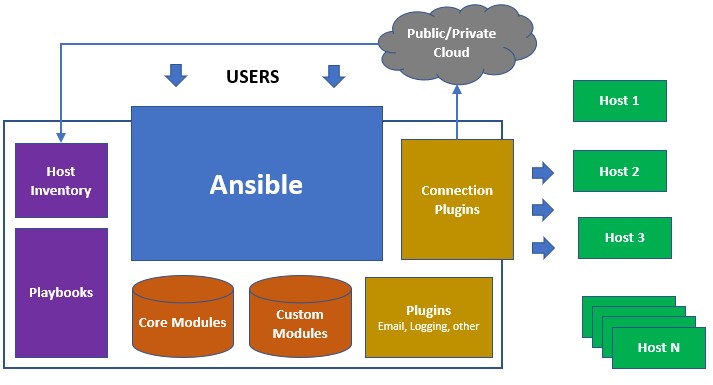 ansible_arch_1
