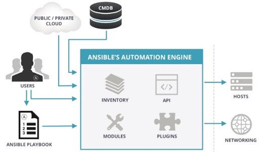 ansible_arch_2