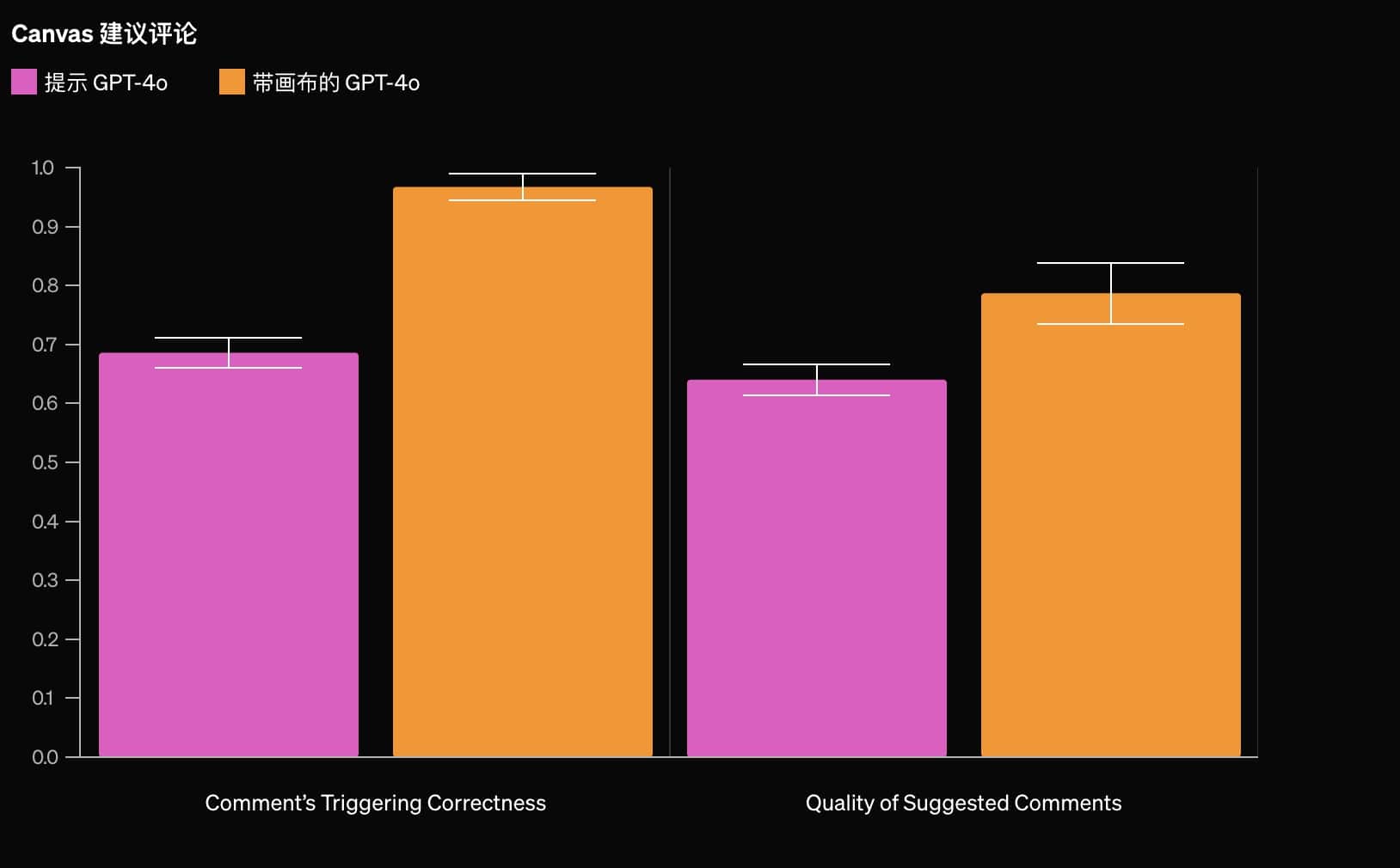 CommentBenchmark